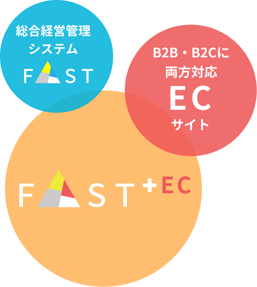 fast+ecイメージ画像
